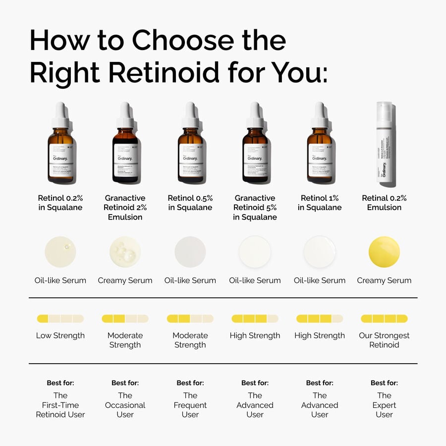 retinol-1-in-squalane-i0 FY25-D41247-ORD-Web-PDP-Rtnl-1pct-Sql-1x1-EN-5.jpg
