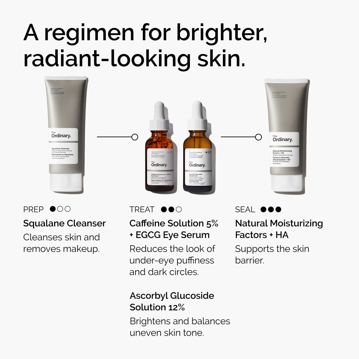 caffeine-solution-5-egcg-eye-serum-z4 ord-caffeine-5pct-egcg-eye-serum-regimen-graphic.jpg