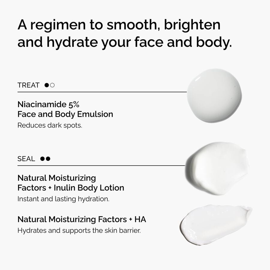 the-face-and-body-set-p8 rdn-the-face-and-body-set-regimen-graphic.jpg